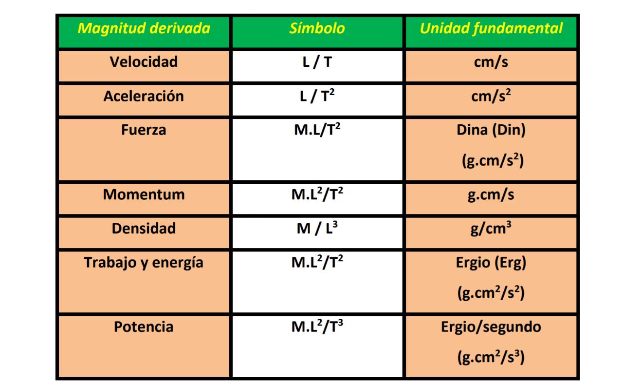 Cantidades Fisicas 8041